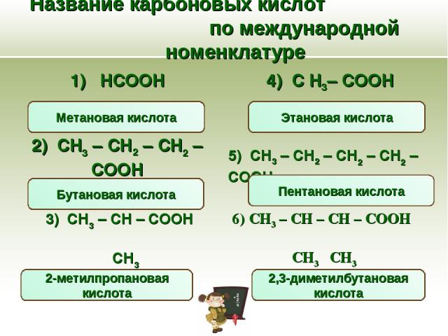 Название карбоновых кислот по международной номенклатуре CH3 – CH – CH – COOH ׀ ׀ CH3 CH3 1) HCOOH 4) С Н3– СООН 2) CH3 – CH2 – CH2 – COOH 3) CH3 – CH – COOH ׀ CH3 5) CH3 – CH2 – CH2 – CH2 – COOH Метановая кислота Пентановая кислота Этановая кислота…