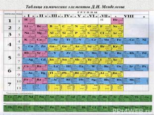 Таблица химических элементов Д.И. Менделеева