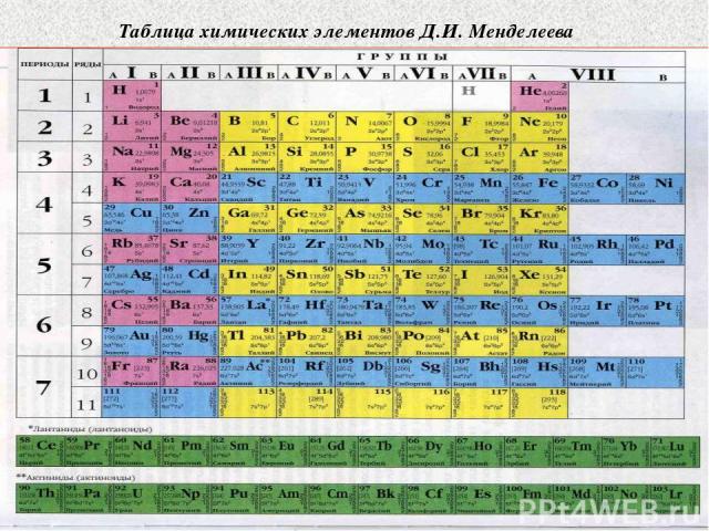Таблица химических элементов Д.И. Менделеева