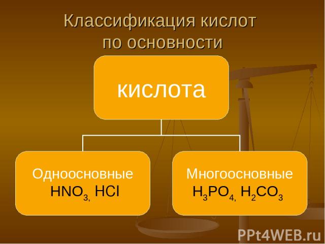 Классификация кислот по основности
