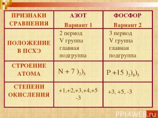 3 период V группа главная подгруппа 2 период V группа главная подгруппа Р +15 )2