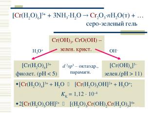 [Cr(H2O)6]3+ + 3NH3·H2O Cr2O3·nH2O(т) + … серо-зеленый гель [Cr(H2O)6]3+ + H2O [