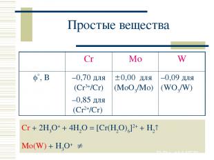 Простые вещества Cr + 2H3O+ + 4H2O = [Cr(H2O)6]2+ + H2 Mo(W) + H3O+ Cr Mo W , В