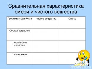 Сравнительная характеристика смеси и чистого вещества Признаки сравнения Чистое