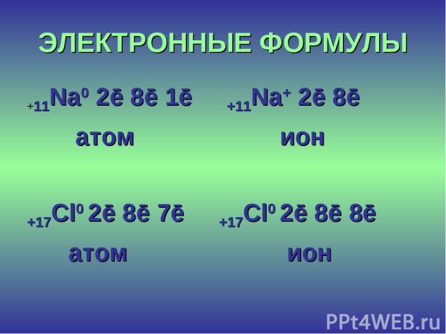 ЭЛЕКТРОННЫЕ ФОРМУЛЫ +11Na0 2ē 8ē 1ē +11Na+ 2ē 8ē атом ион +17Cl0 2ē 8ē 7ē +17Cl0 2ē 8ē 8ē атом ион