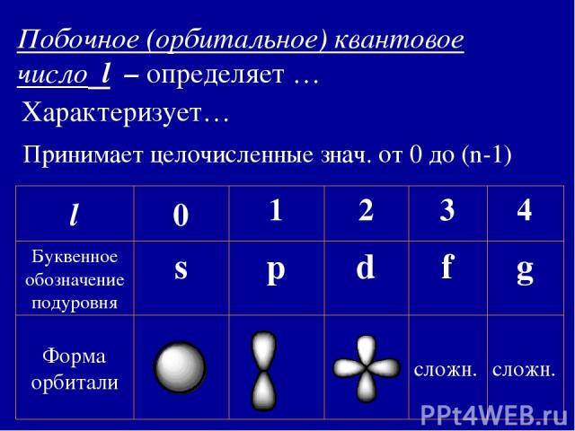 Побочное (орбитальное) квантовое число l – определяет … Характеризует… Принимает целочисленные знач. от 0 до (n-1)