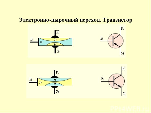 Электронно-дырочный переход. Транзистор