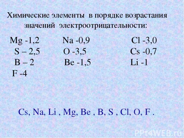 Химические элементы в порядке возрастания значений электроотрицательности: Mg -1,2 Na -0,9 Cl -3,0 S – 2,5 O -3,5 Cs -0,7 B – 2 Be -1,5 Li -1 F -4 Cs, Na, Li , Mg, Be , B, S , Cl, O, F .