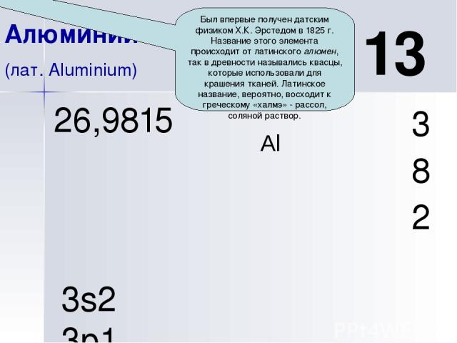 Al 13 Алюминий (лат. Aluminium) 3 8 2 26,9815 3s2 3p1 Электронная конфигурация элемента +13Al 2е 8ē 3ē
