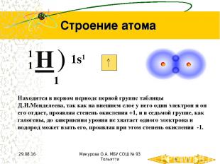 Строение атома 1 1 ) 1 1s1 Находится в первом периоде первой группе таблицы Д.И.