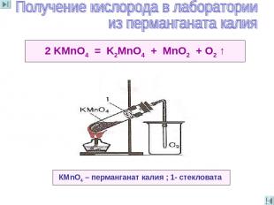 2 KMnO4 = K2MnO4 + MnO2 + O2 ↑ КМnO4 – перманганат калия ; 1- стекловата