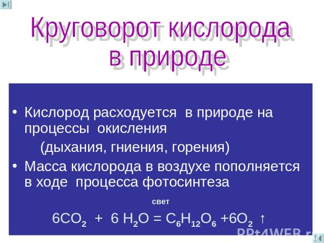 Кислород расходуется в природе на процессы окисления (дыхания, гниения, горения) Масса кислорода в воздухе пополняется в ходе процесса фотосинтеза свет 6СО2 + 6 Н2О = С6Н12О6 +6О2 ↑