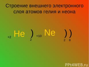 Строение внешнего электронного слоя атомов гелия и неона +2 He ) 2 +10 Ne ) ) 2