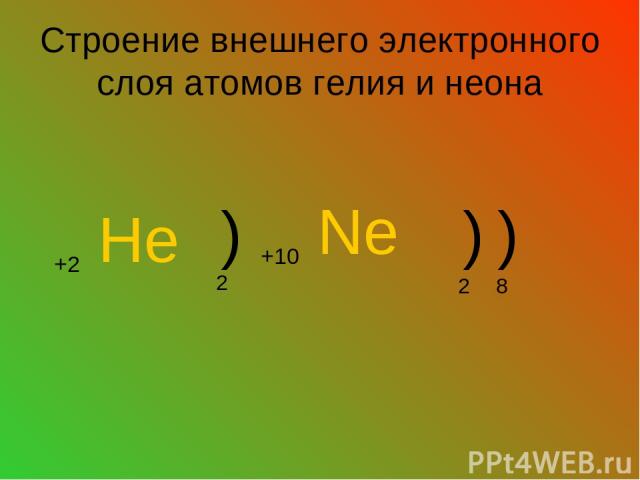 Строение внешнего электронного слоя атомов гелия и неона +2 He ) 2 +10 Ne ) ) 2 8