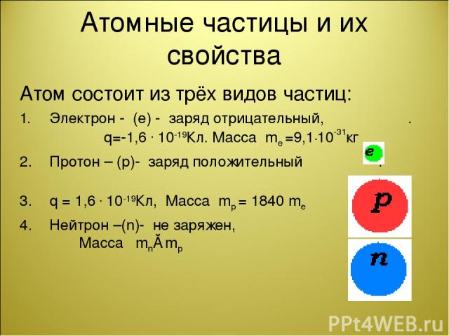 Атомные частицы и их свойства Атом состоит из трёх видов частиц: Электрон - (е) - заряд отрицательный, . q=-1,6 . 10-19Кл. Масса mе =9,1.10-31кг Протон – (р)- заряд положительный . q = 1,6 . 10-19Кл, Масса mр = 1840 mе Нейтрон –(n)- не заряжен, . Ма…