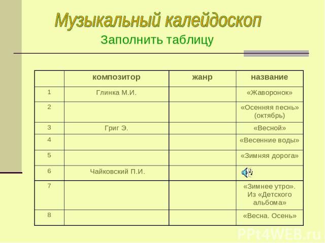 Заполнить таблицу композитор жанр название 1 Глинка М.И. «Жаворонок» 2 «Осенняя песнь» (октябрь) 3 Григ Э. «Весной» 4 «Весенние воды» 5 «Зимняя дорога» 6 Чайковский П.И. 7 «Зимнее утро». Из «Детского альбома» 8 «Весна. Осень»