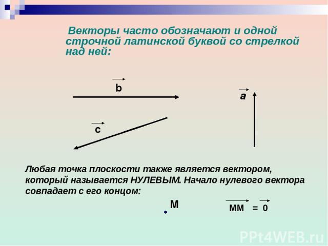 Векторы часто обозначают и одной строчной латинской буквой со стрелкой над ней: b Любая точка плоскости также является вектором, который называется НУЛЕВЫМ. Начало нулевого вектора совпадает с его концом: c a М ММ = 0