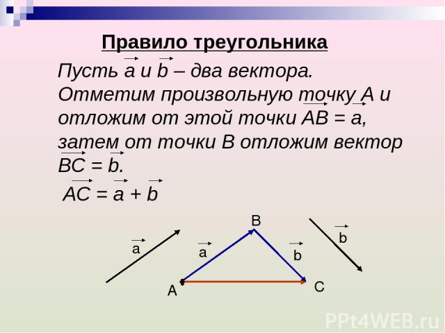 Правило треугольника Пусть а и b – два вектора. Отметим произвольную точку А и отложим от этой точки АВ = а, затем от точки В отложим вектор ВС = b. АС = а + b a a b b B A C
