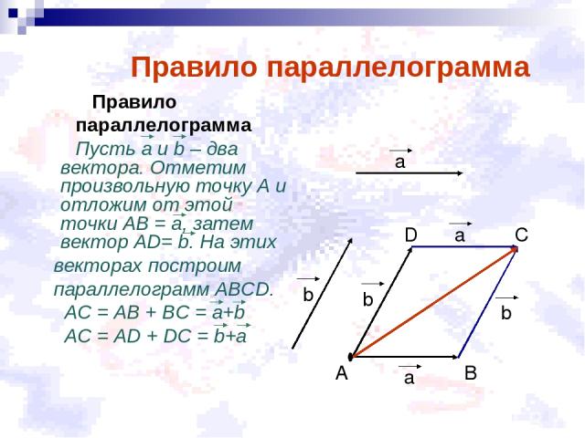 Правило параллелограмма Правило параллелограмма Пусть а и b – два вектора. Отметим произвольную точку А и отложим от этой точки АВ = а, затем вектор АD= b. На этих векторах построим параллелограмм АВСD. АС = АВ + BС = а+b АС = АD + DС = b+a a a a b …