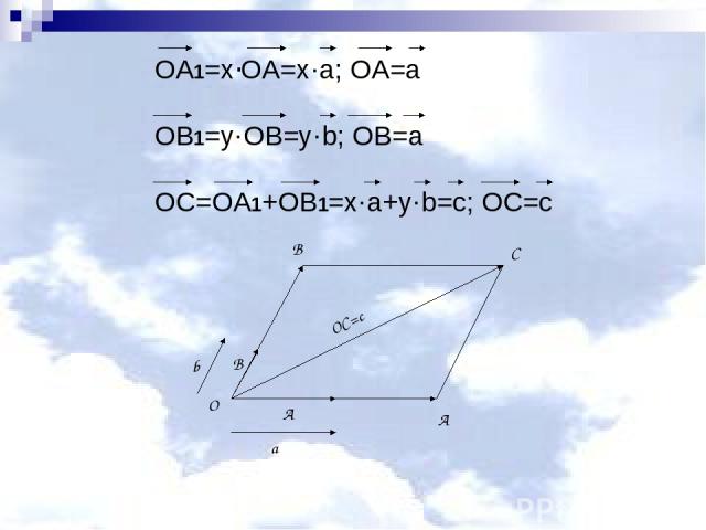 OC=c O B A b a B A C OA1=x·OA=x·a; OA=a OB1=y·OB=y·b; OB=a OC=OA1+OB1=x·a+y·b=c; OC=c