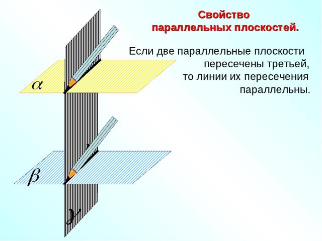 Если две параллельные плоскости пересечены третьей, то линии их пересечения параллельны. Свойство параллельных плоскостей.