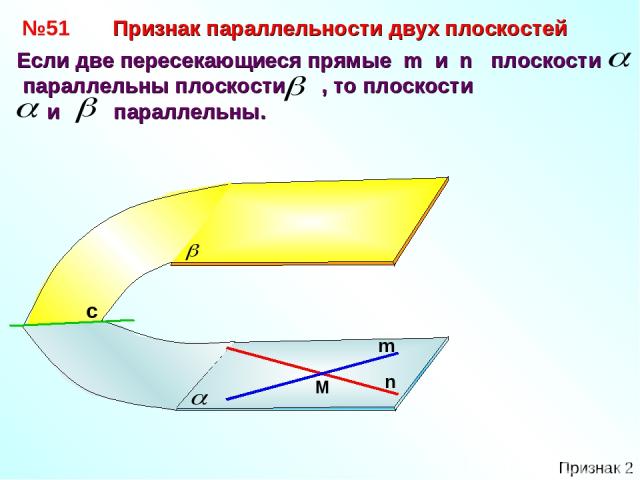 №51 Если две пересекающиеся прямые m и n плоскости параллельны плоскости , то плоскости и параллельны. Признак параллельности двух плоскостей n m M с Признак 2