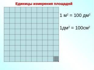 1 м2 = 100 дм2 1дм2 = 100см2 Единицы измерения площадей