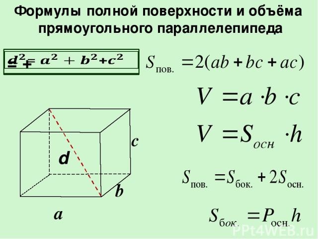 Формулы боковой и полной поверхности. Прямоугольный параллелепипед формулы ЕГЭ. Площадь основания прямоугольного параллелепипеда. Площадь прямоугольника параллелепипеда формула. Параллелепипед формулы площади и объема.
