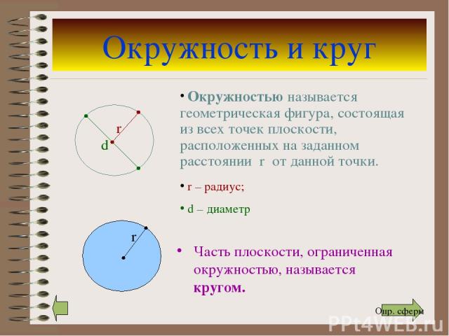 Окружность и круг Часть плоскости, ограниченная окружностью, называется кругом. Окружностью называется геометрическая фигура, состоящая из всех точек плоскости, расположенных на заданном расстоянии r от данной точки. r – радиус; d – диаметр Опр. сферы