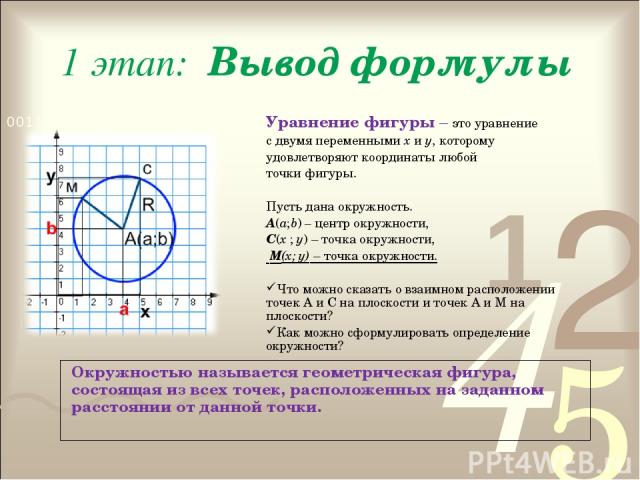 1 этап: Вывод формулы Уравнение фигуры – это уравнение с двумя переменными х и у, которому удовлетворяют координаты любой точки фигуры. Пусть дана окружность. А(а;b) – центр окружности, С(х ; у) – точка окружности, М(х; у) – точка окружности. Что мо…