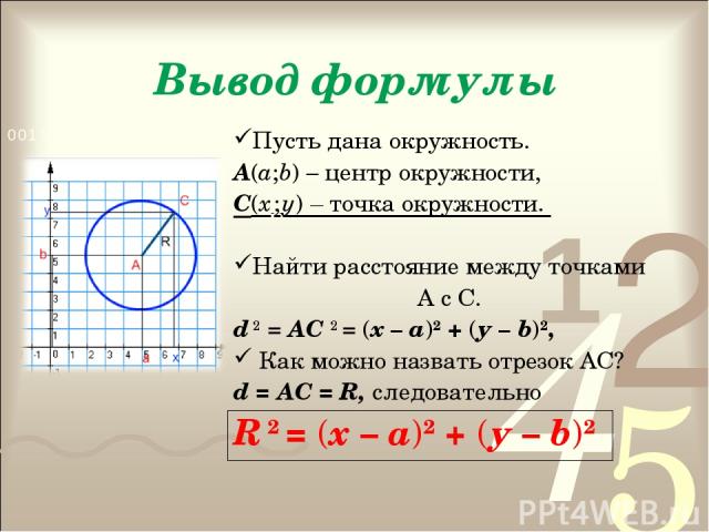 Вывод формулы Пусть дана окружность. А(а;b) – центр окружности, С(х ; у) – точка окружности. Найти расстояние между точками А с С. d 2 = АС 2 = (х – а)2 + (у – b)2, Как можно назвать отрезок АС? d = АС = R, следовательно R 2 = (х – а)2 + (у – b)2