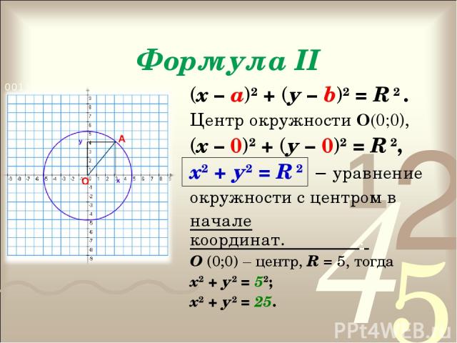 Формула II (х – а)2 + (у – b)2 = R 2 . Центр окружности О(0;0), (х – 0)2 + (у – 0)2 = R 2, х2 + у2 = R 2 − уравнение окружности с центром в начале координат. . О (0;0) – центр, R = 5, тогда х2 + у2 = 52; х2 + у2 = 25.