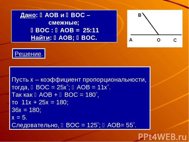 Пусть x – коэффициент пропорциональности, тогда, BOC = 25x ; AOВ = 11x . Так как AOВ + BOC = 180 , то 11x + 25x = 180; 36x = 180; x = 5. Следовательно, BOC = 125 ; AOВ= 55 . Дано: AOВ и BOC – смежные; BOC : AOВ = 25:11 Найти: AOВ; BOC. Решение.