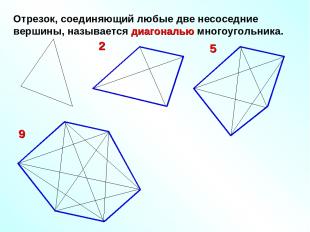 Отрезок, соединяющий любые две несоседние вершины, называется диагональю многоуг