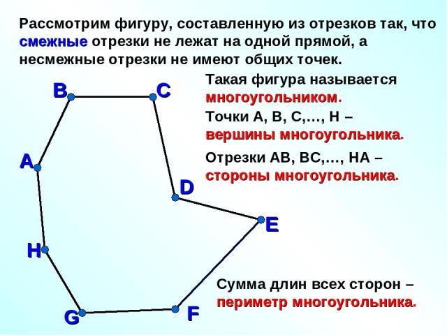 Рассмотрим фигуру, составленную из отрезков так, что смежные отрезки не лежат на одной прямой, а несмежные отрезки не имеют общих точек. А В С D E F G H Такая фигура называется многоугольником. Точки А, В, С,…, H – вершины многоугольника. Отрезки АВ…