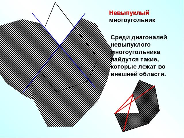 Невыпуклый многоугольник Среди диагоналей невыпуклого многоугольника найдутся такие, которые лежат во внешней области.