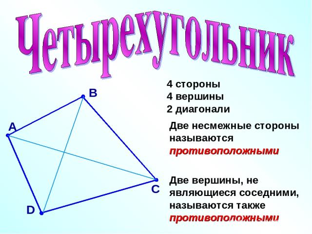 В А С D 4 стороны 4 вершины 2 диагонали Две несмежные стороны называются противоположными Две вершины, не являющиеся соседними, называются также противоположными