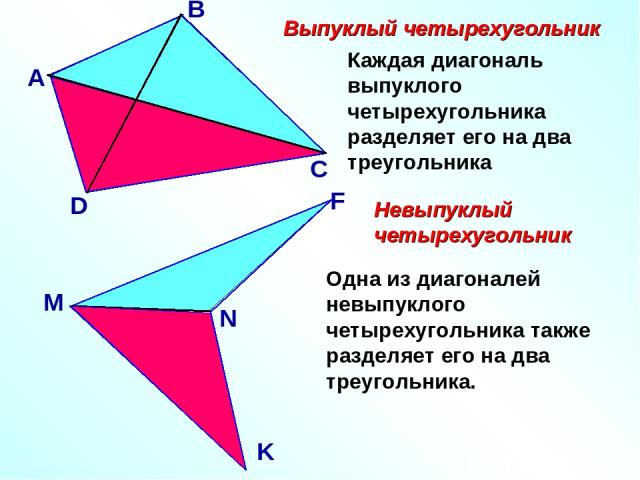 Выпуклый четырехугольник Невыпуклый четырехугольник Каждая диагональ выпуклого четырехугольника разделяет его на два треугольника Одна из диагоналей невыпуклого четырехугольника также разделяет его на два треугольника.