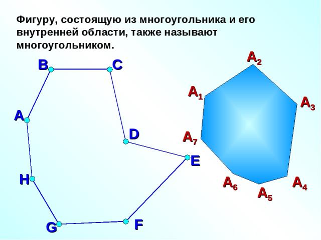 Фигуру, состоящую из многоугольника и его внутренней области, также называют многоугольником. А В С D E F G H А1 А2 А3 А4 А5 А6 А7