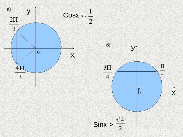 у Х У Х а) б) Cosx > - Sinx > 0 0 0