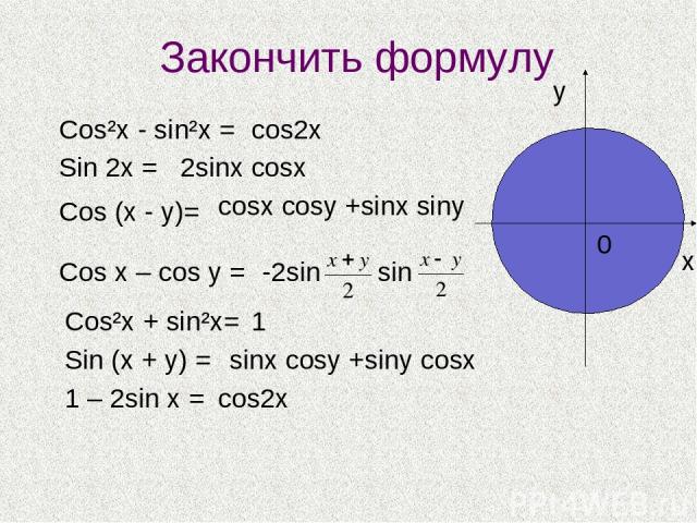 Закончить формулу Соs²x - sin²x = Sin 2x = Cos (x - y)= Cos x – cos y = Cos²x + sin²x= Sin (x + y) = 1 – 2sin x = cos2x 2sinx cosx сosx cosy +sinx siny cos2x 1 sinx cosy +siny cosx y x 0