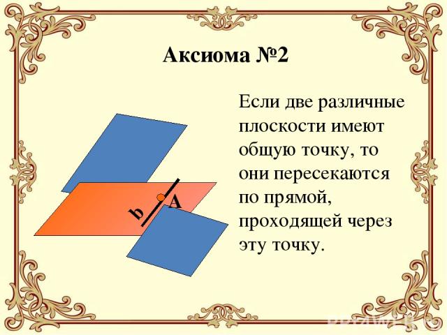 Аксиома №2 Если две различные плоскости имеют общую точку, то они пересекаются по прямой, проходящей через эту точку. А α β b