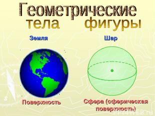Поверхность Сфера (сферическая поверхность)