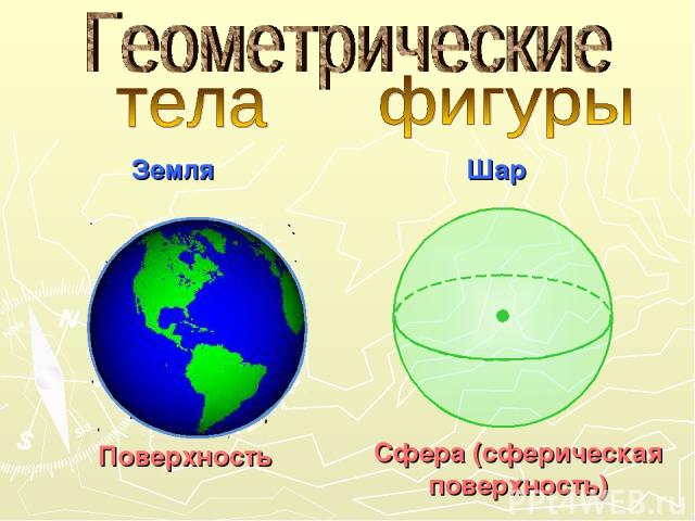 Поверхность Сфера (сферическая поверхность)