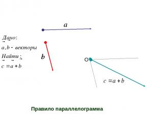 Сложение векторов O Правило параллелограмма
