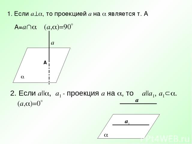 1. Если a , то проекцией a на является т. А A=a (a, )=90 2. Если a|| , a1 - проекция a на , то a||a1, a1 . (a, )=0