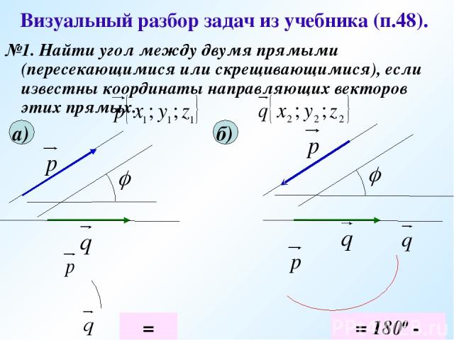 Визуальный разбор задач из учебника (п.48). №1. Найти угол между двумя прямыми (пересекающимися или скрещивающимися), если известны координаты направляющих векторов этих прямых. а) б) θ θ φ = θ φ = 1800 - θ