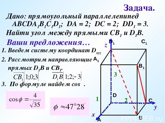 Задача. Дано: прямоугольный параллелепипед АВСDA1B1C1D1; DA = 2; DC = 2; DD1 = 3. 1 2 3 Найти угол между прямыми СВ1 и D1B. х у z Ваши предложения… 1. Введем систему координат Dxyz 2. Рассмотрим направляющие прямых D1B и CB1. 3. По формуле найдем cosφ.