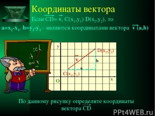 Координаты вектора Если CD= v, C(x1,y1) D(x2,y2), то О C(x1,y1) D(x2,y2) v y x П