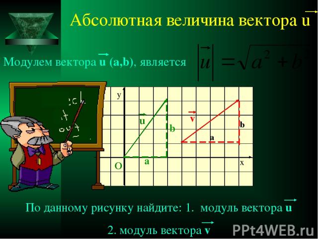 О u v y x По данному рисунку найдите: 1. модуль вектора u 2. модуль вектора v a b Абсолютная величина вектора u Модулем вектора u (a,b), является a b